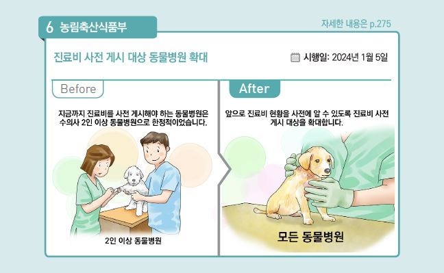 경기도가 지난해 개정된 ‘수의사법’에 따라 올해부터 수의사가 1인 이상인 모든 동물병원은 진찰, 입원, 검사비 등 주요 진료항목 비용을 게시해야 한다고 3일 밝혔다. (자료=경기도 제공)