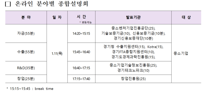 온라인 종합설명회 일정. (사진=경기지방중소벤처기업청 제공)