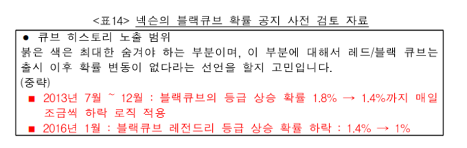 공정위 자료 발췌. 