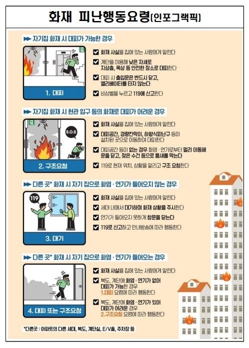 김포시가 시 홈페이지에 화재 피난안전대책 메뉴얼을 배포했다. (사진=김포시 제공)