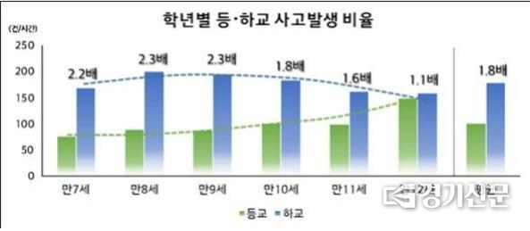 자료=현대해상 교통기후환경연구소