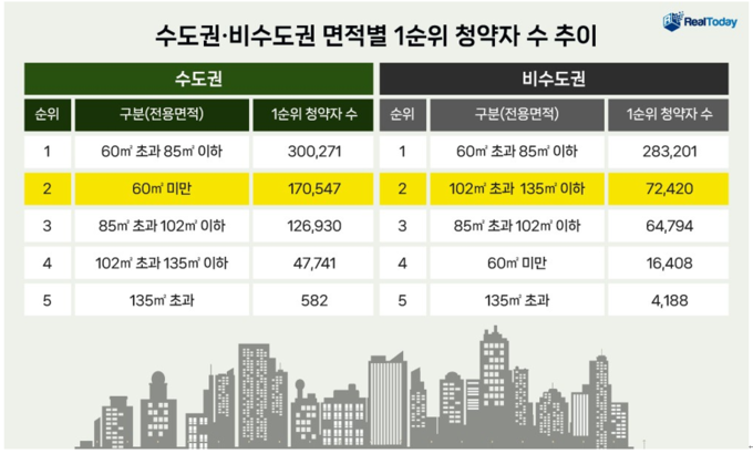(자료=리얼투데이 제공)