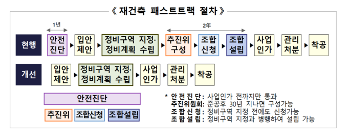 (자료=국토교통부 제공)