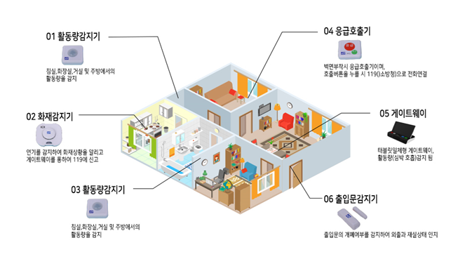 독거노인·장애인 응급안전안심서비스 설치 기기 ( 사진 = 인천시 제공 )