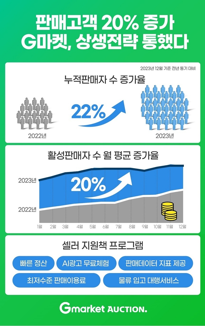 (사진=지마켓 제공)