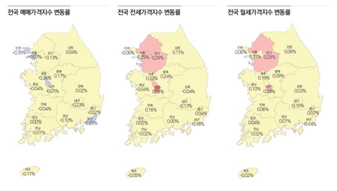 전국 매매·전세·월세 가격지수 변동률. (자료=한국부동산원 제공)