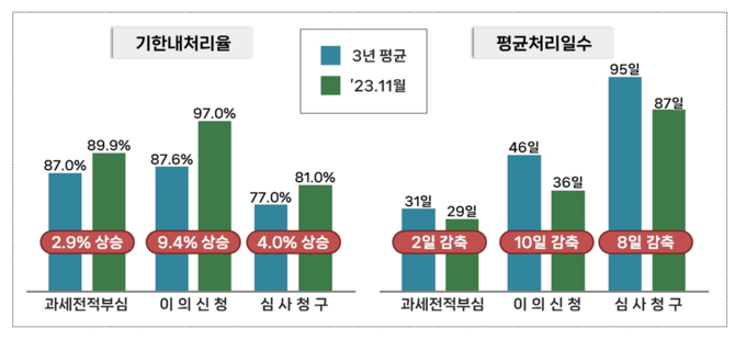(자료=국세청 제공)