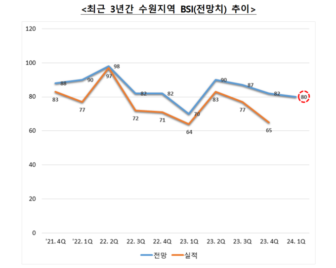 (자료=수원상공회의소 제공)