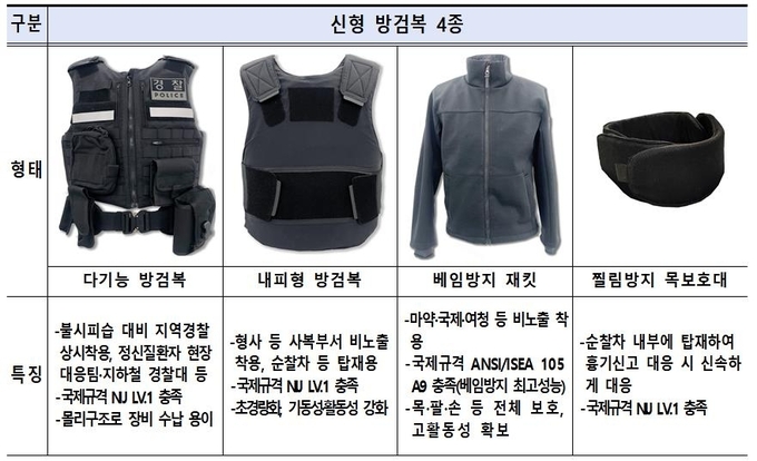  경찰청이 개발해 보급할 예정인 신형 4종 방검복. (사진=경찰청 제공)