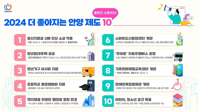'2024 더 좋아지는 제도 10가지' 포스터.(사진=안양시 제공)