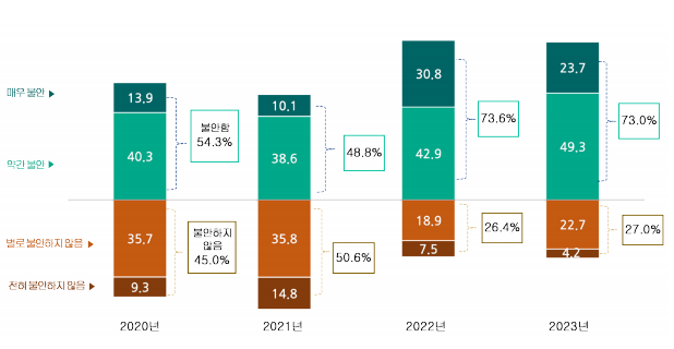 2023 인천시 통일의식 조사 결과. ( 사진 = 인천시 제공 )