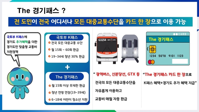 경기도가 전국 어디에서나 모든 대중교통수단에 사용한 교통비 일부를 환급해 주는 ‘더(The) 경기패스’를 오는 5월부터 시행한다. (자료=경기도 제공)