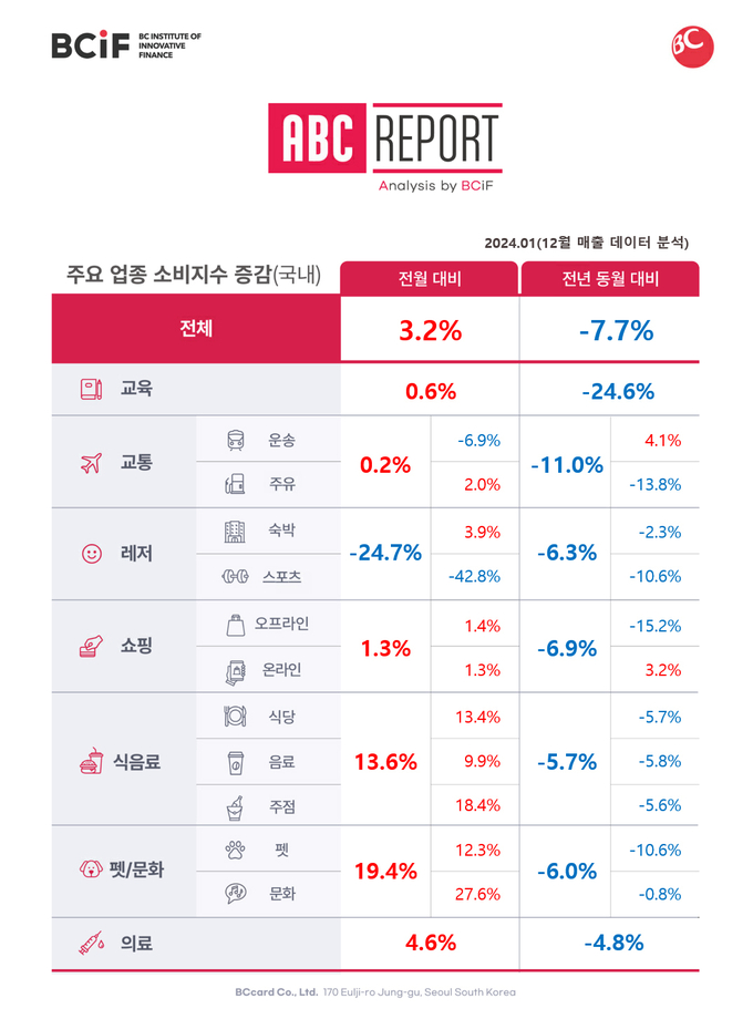 (자료=BC카드 제공)