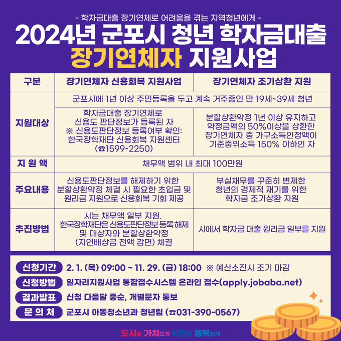 군포시가 학자금대출 장기연체자의 신용회복 지원사업을 올해부터 신용회복 확대 진행한다. (사진=군포시 제공)