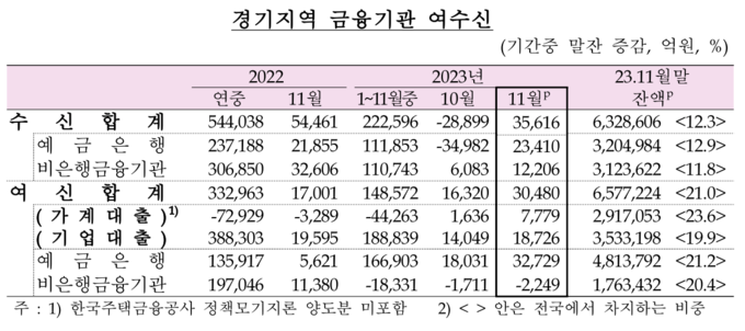 (자료=한국은행 경기본부 제공)