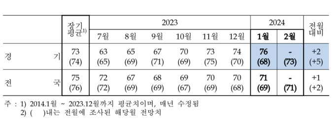 (자료=한국은행 경기본부 제공)