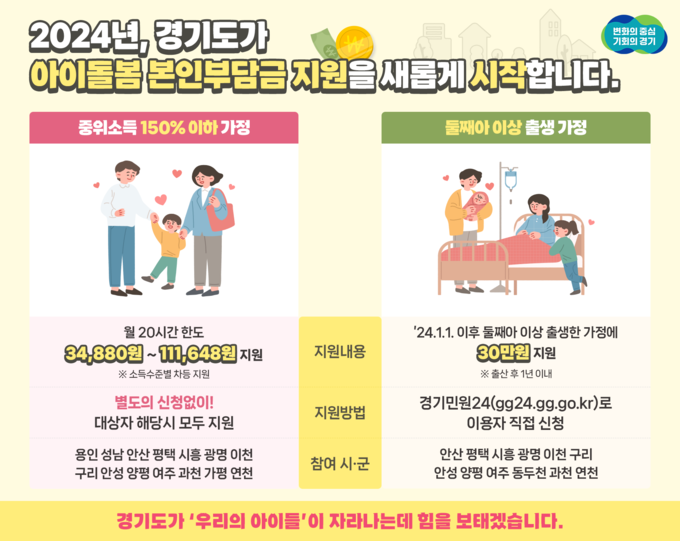 경기도가 도민들의 자녀 양육부담을 덜어주기 위해 올해부터 ‘아이돌봄서비스 본인부담금 지원사업’을 시작한다. (자료=경기도 제공)
