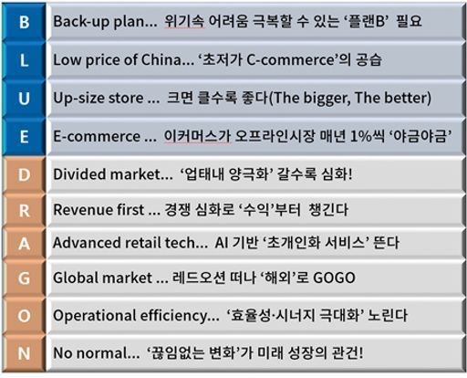 2024년 소비시장 10대 키워드. (자료=대한상공회의소 제공)
