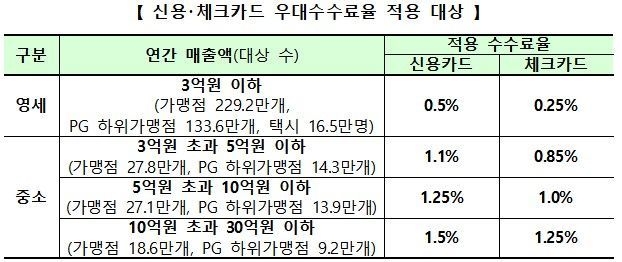 (자료=금융위원회 제공)