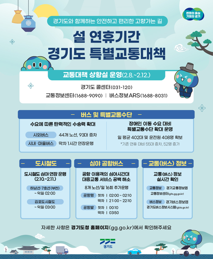 경기도가 다음 달 8일부터 12일까지 5일간을 ‘2024년도 설 연휴 특별교통대책기간’으로 정하고 귀향길 특별교통대책을 추진한다. (자료=경기도 제공)