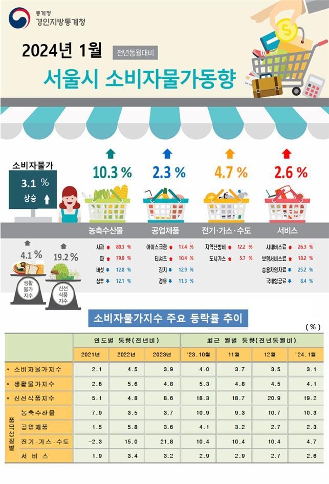 (표=통계청 제공)