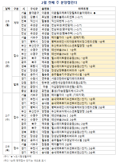 2월 첫째 주 분양캘린더. (자료=부동산R114 제공)