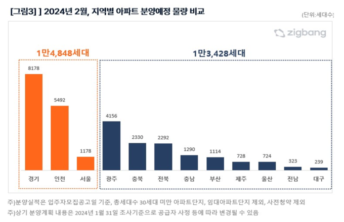 (자료=직방 제공)
