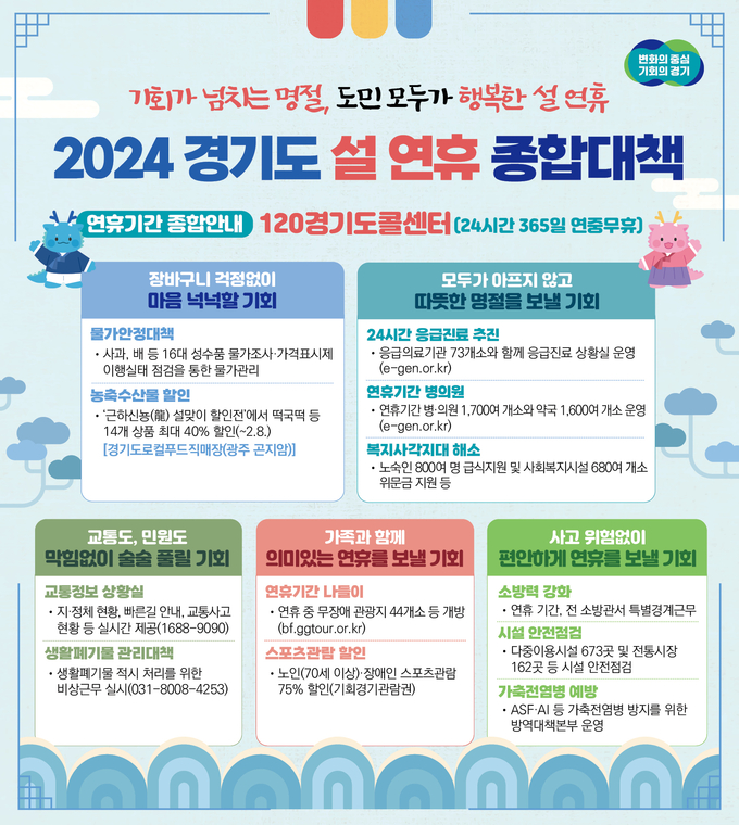 경기도가 ‘기회가 넘치는 명절, 도민 모두가 행복한 설 연휴’를 위해 총 5개 분야 24개 대책을 중점으로 ‘설 연휴 종합대책’을 추진한다. (자료=경기도 제공)