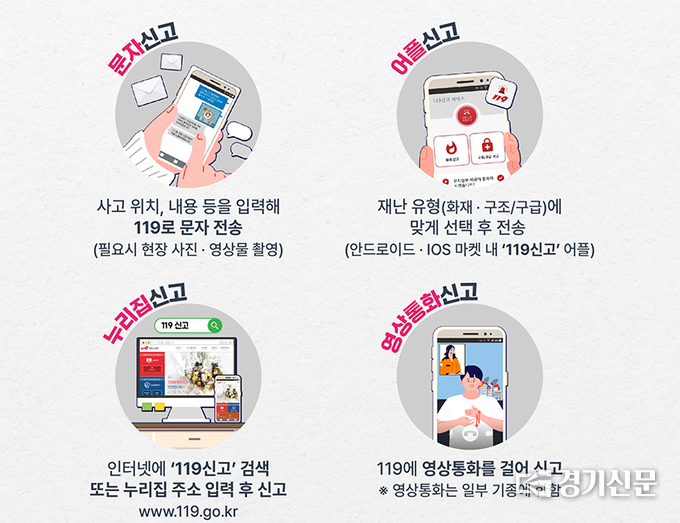 다매체신고서비스 방법 홍보물(사진=안성소방서 제공)