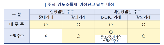 (표=국세청 제공)