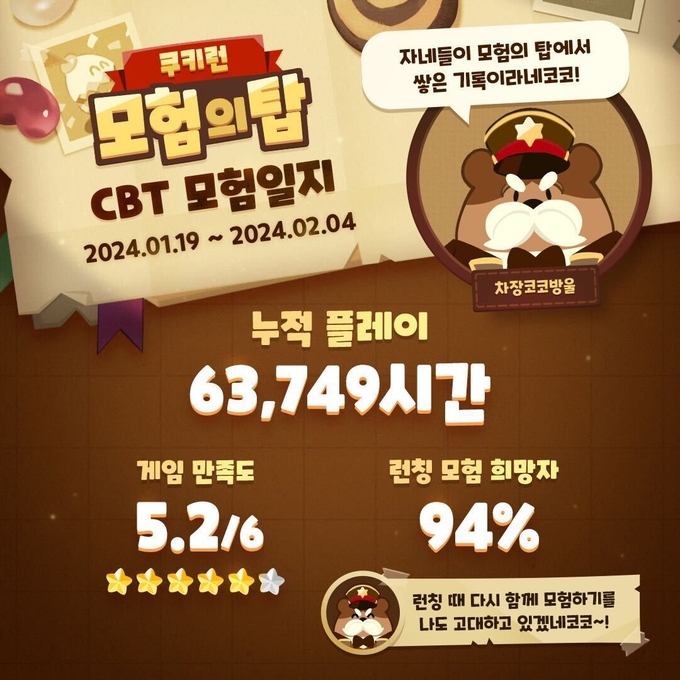 (사진=데브시스터즈 제공)