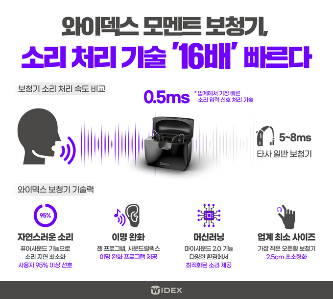 (사진=와이덱스 제공)