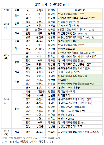 2월 둘째 주(2/12~2/18) 분양캘린더. (자료=부동산R114 제공)