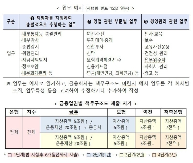 (자료=금융위원회 제공)