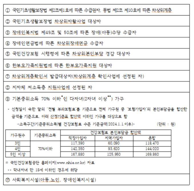 친환경 보일러 설치 지원사업 신청대상 자격요건. (사진=수원시 자료 갈무리.)