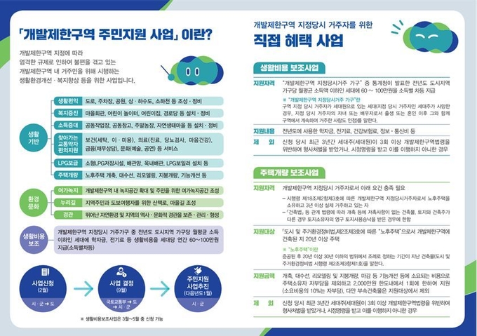 개발제한구역 주민지원사업 홍보물. (사진=경기도 제공)