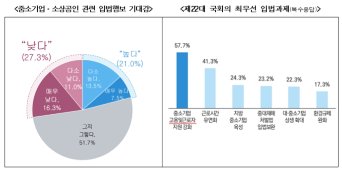 (자료=중기중앙회 제공)