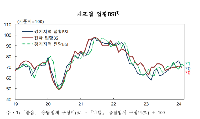 (자료=한국은행 경기본부 제공)