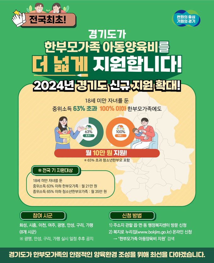 경기도가 다음 달부터 한부모가족 아동양육비 지급 대상을 전국 최초로 중위소득 63%에서 100%로 확대한다. (자료=경기도 제공)