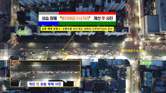 용인특례시 처인구가 명지대입구사거리 좌회전 구간의 신호체계 조정을 통해 교통 흐름을 개선했다. (사진=용인시 제공)<br>
