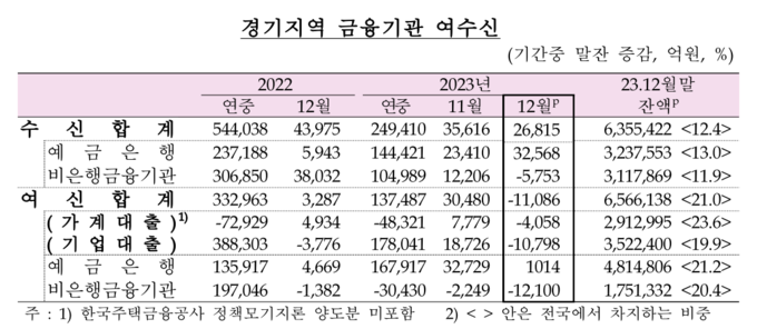 (자료=한국은행 경기본부 제공)