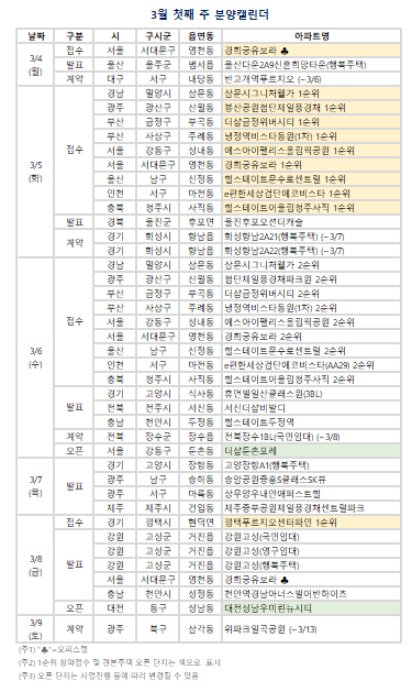 3월 첫째 주 분양 캘린더. (자료=부동산R114 제공)