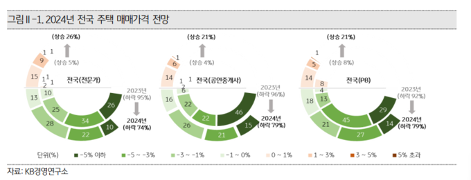 (자료=KB금융그룹 제공)