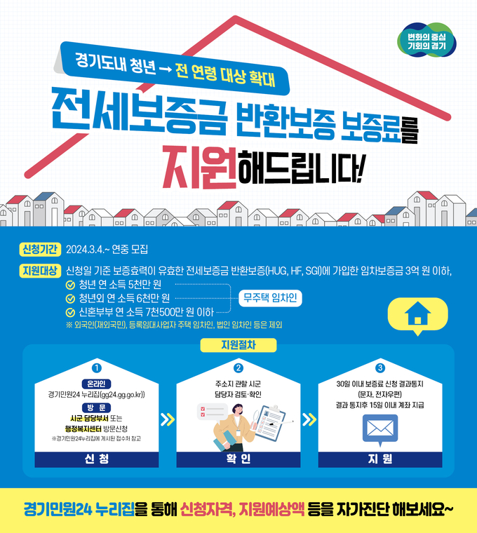 경기도가 모든 연령을 대상으로 하는 ‘전세보증금 반환보증 보증료 지원사업’ 접수를 4일부터 시작한다. (자료=경기도 제공)