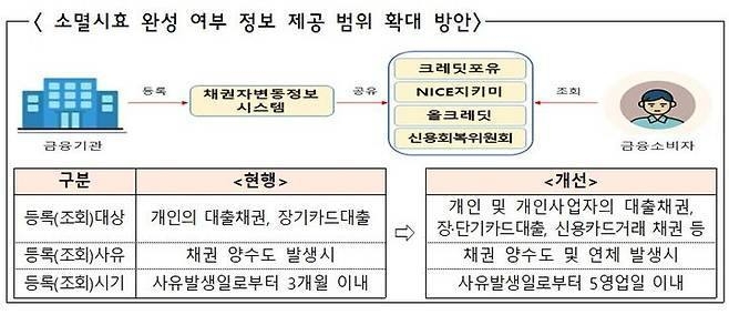 (자료=금융감독원 제공)