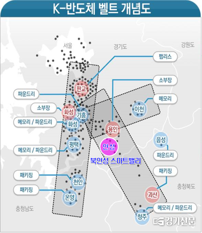 북안성스마트밸리산업단지 개념도(사진=안성시 제공)