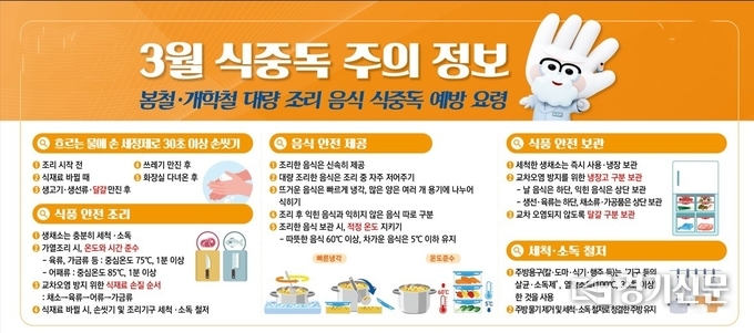 식중독 예방 홍보물. (사진=안성시 제공)