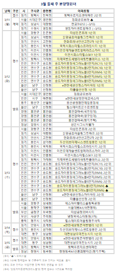 3월 둘째 주 분양캘린더. (자료=부동산R114 제공)