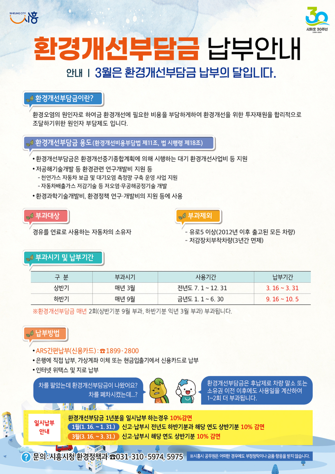  환경개선부담금 부과 포스터. (사진=시흥시 제공)