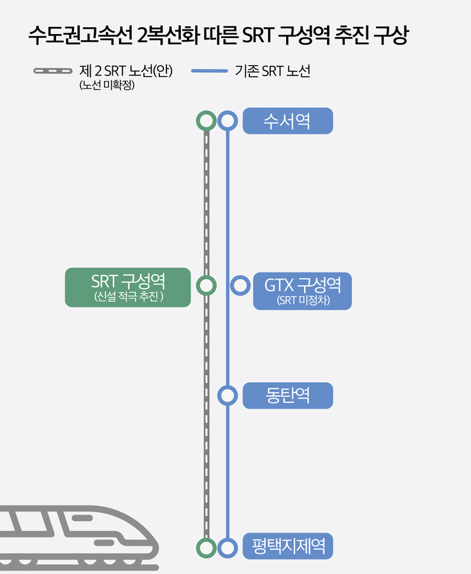용인특례시가 서울 수서역~평택지제역 구간 고속철도 철로를 현재 2개에서 4개로 늘리는 수도권고속선(SRT) 2복선화 사업을 추진한다. (사진=용인시 제공)<br>
